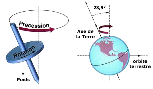 diplome meteo