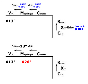 parcours cessna