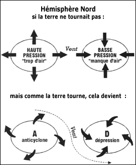 attestation pro