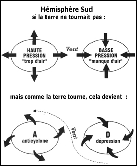 gratuit atterrissage