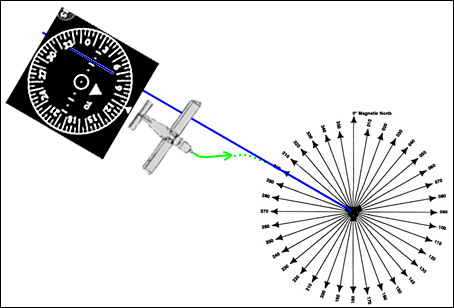 comprendre diamond