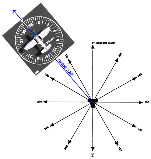 explication acvl