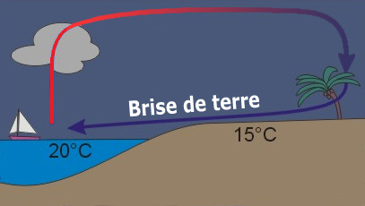 diplome meteo