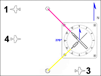 reglementation avion