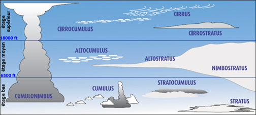 comprendre avionique