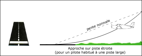 approfondir héliport