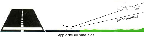 observation licence