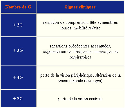 approfondir héliport