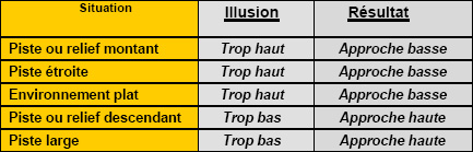 approfondir héliport