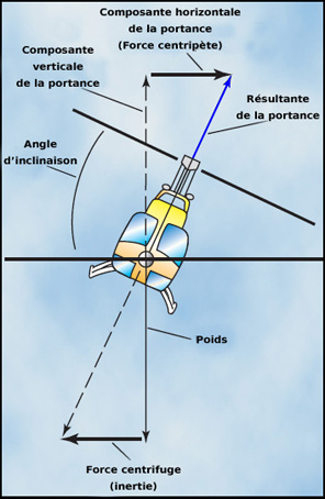 attestation hélicoptère