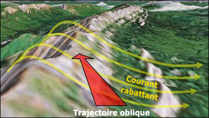 obligatoire pilote