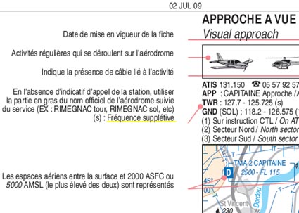 session navigation