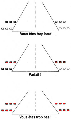 évaluation avion