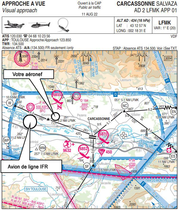 correction GPS