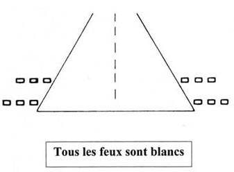 évaluation avion