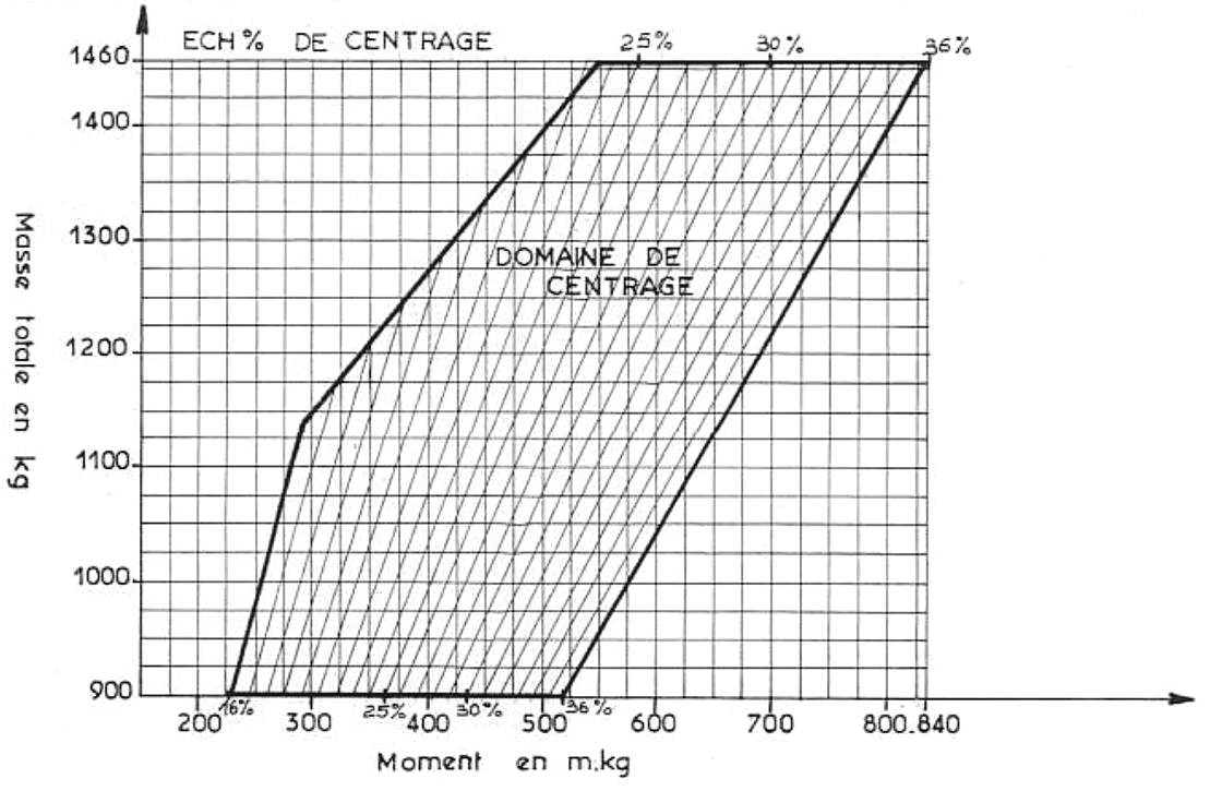 Le calage d'une aile est l'angle compris entre ? Brevet Examen DGAC — free download