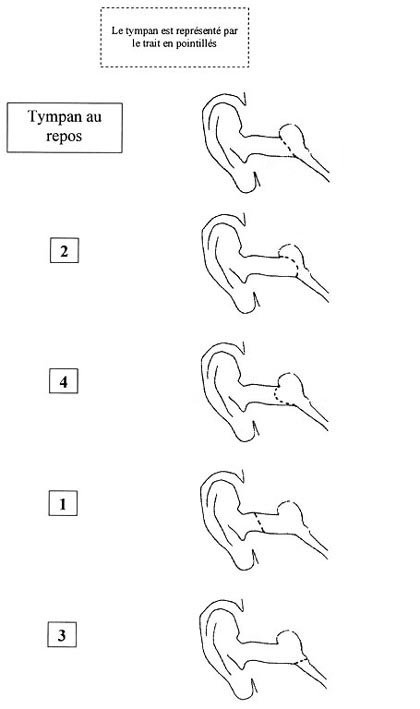 approfondir héliport