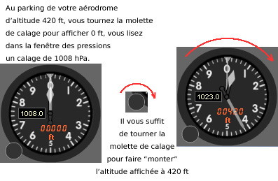 compétences civil