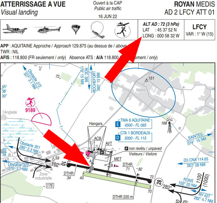 session navigation