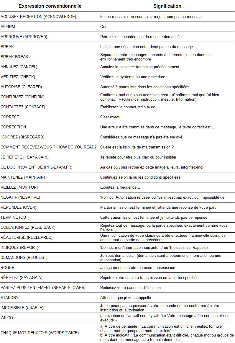 admission aéronef