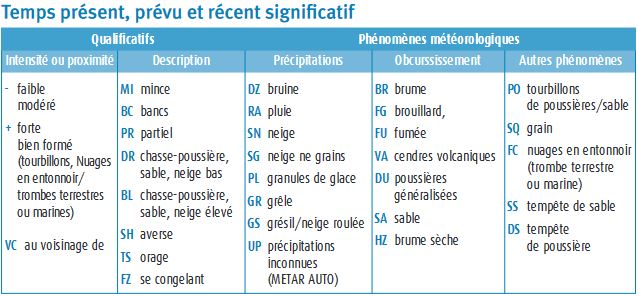 attestation aéronef