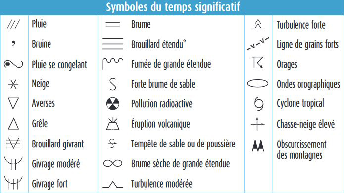 expérience navigation