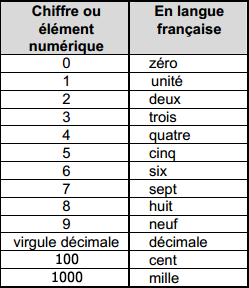 revision 2