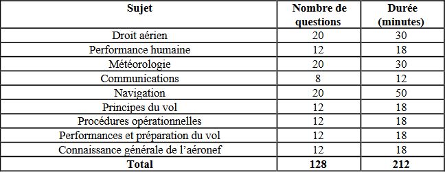 revision 1