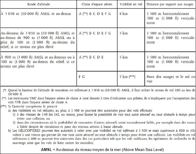 revision 7